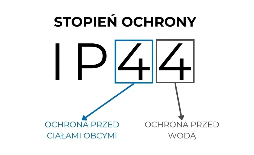 Stopień ochrony IP w terenie - Co musisz wiedzieć?