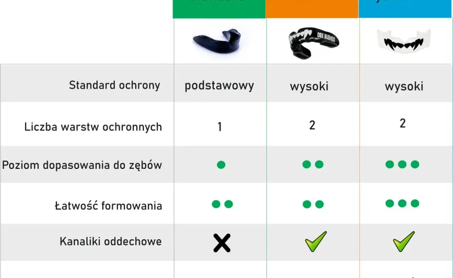 Jak prawidłowo dopasować ochraniacz na zęby?