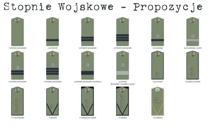 Symbole wojskowe na mundurze i mapie. Jak je odczytać?
